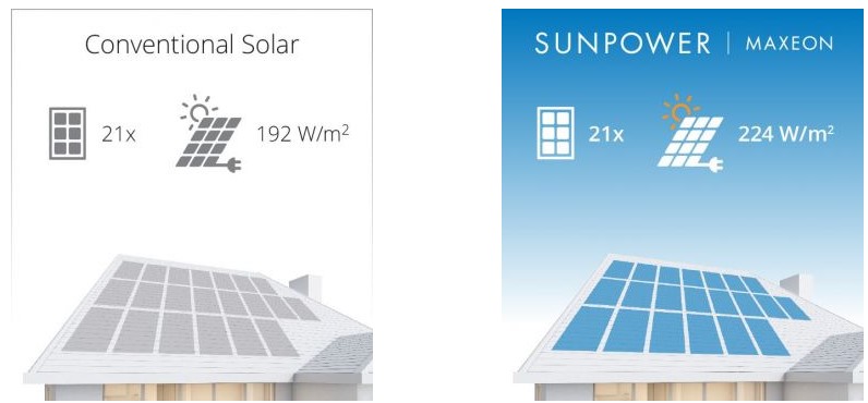 comparatif panneau solaire Sunpower